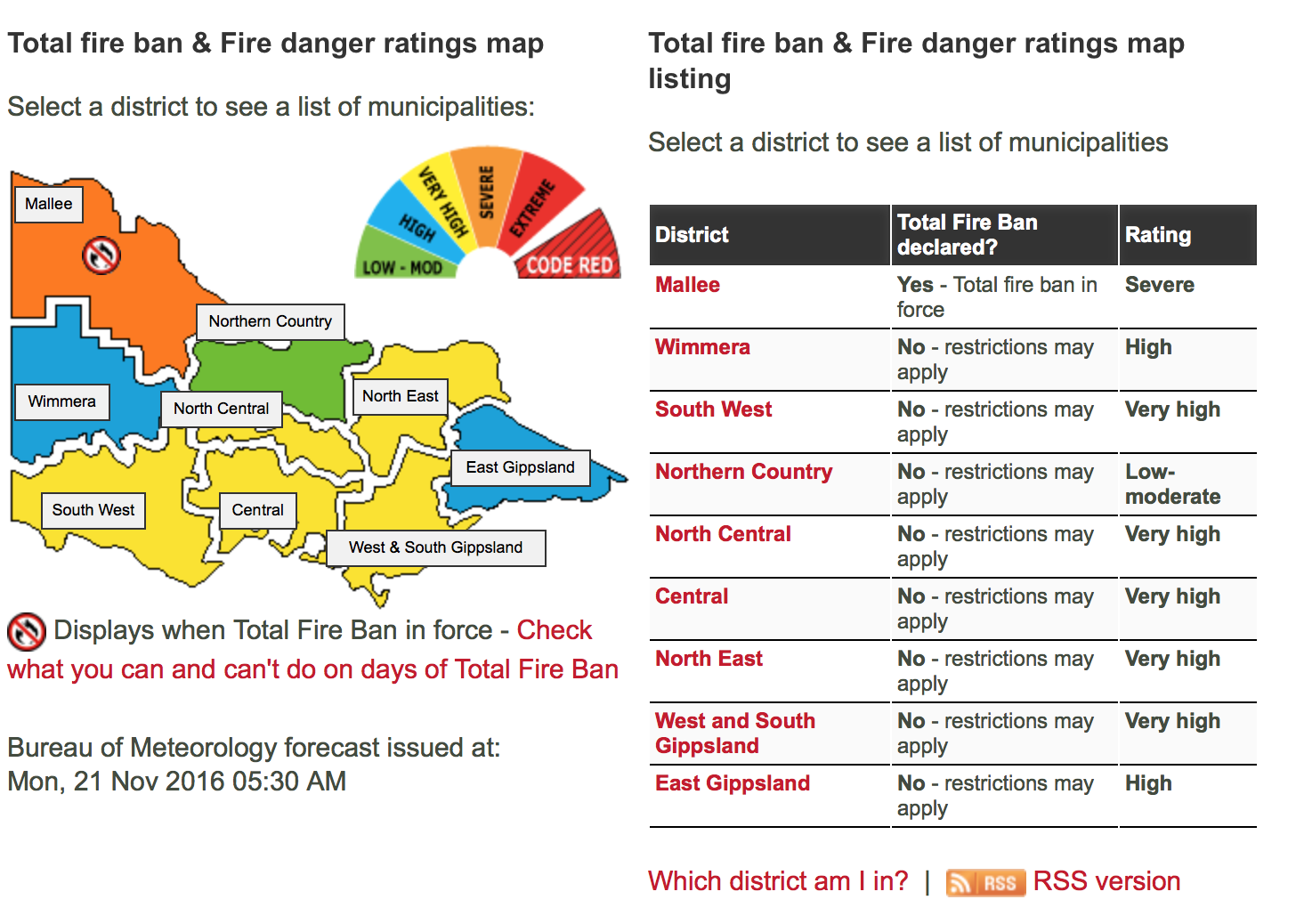 Fire Danger Ratings for Victoria via the County Fire Authority
