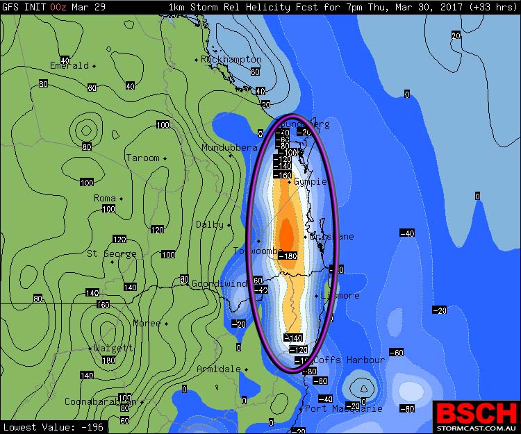 GFS Helicity via BSCH