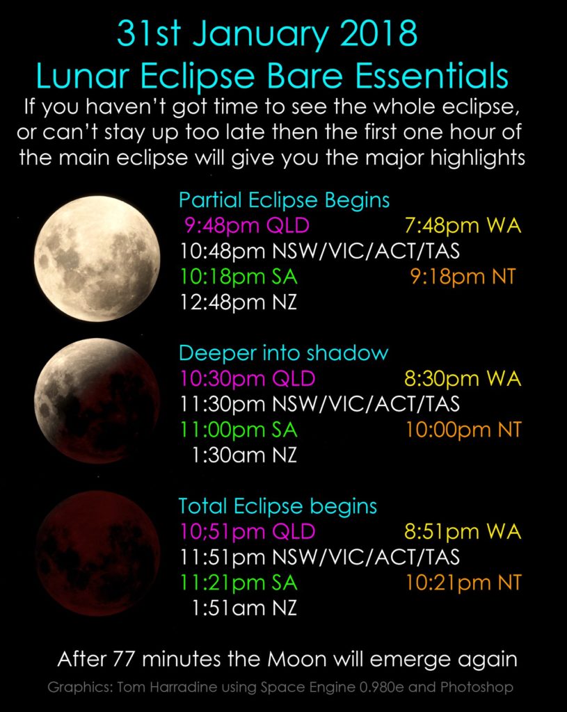 Forecast times for the event courtesy of Tom Harradine