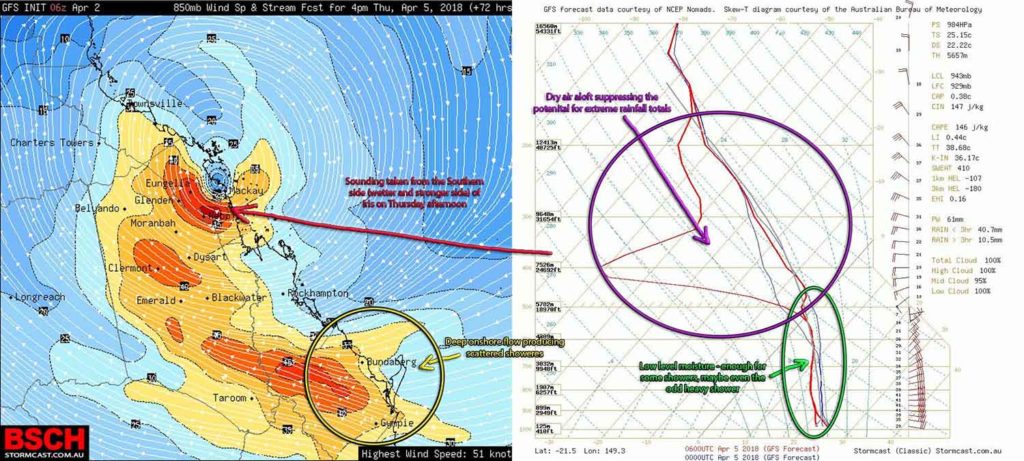 Click to zoom in on image GFS Scenario for Iris (both images supplied by BSCH) for Thursday afternoon. Left image is Winds just above the surface. Right image is a skew-t plot which shows the atmospheric setup.