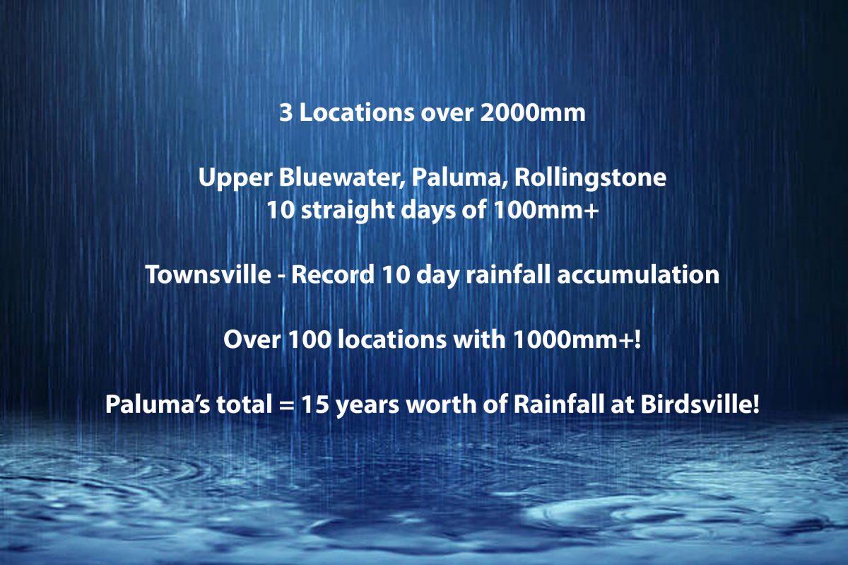 Higgins Storm Chasing | Rainfall Summary for the Townsville Floods as ...