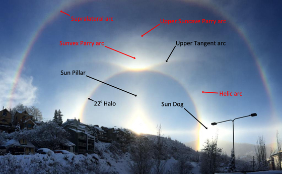 Higgins Storm Chasing | 22 Degree Halo (Sun & Moon)